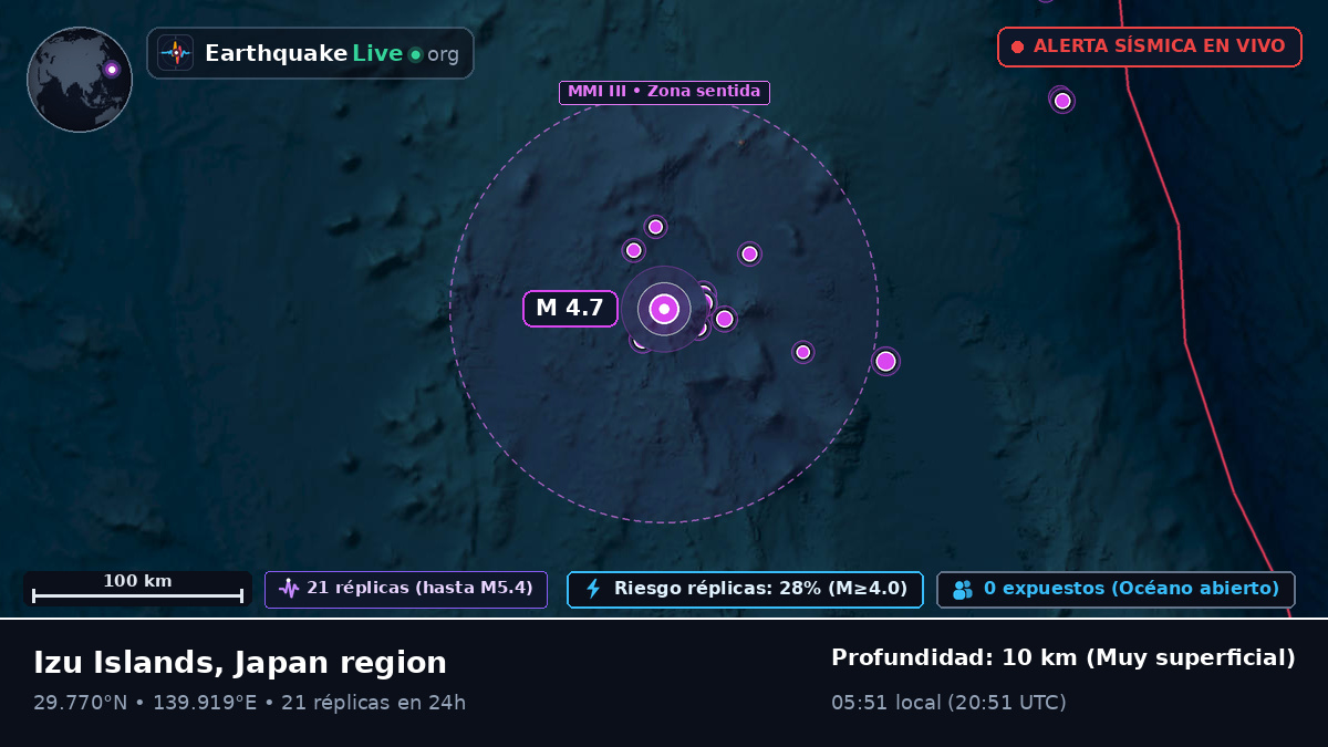 Océano Pacífico Norte (Japón)