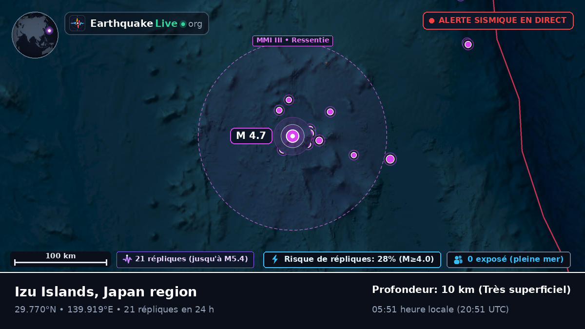 Océan Pacifique Nord (Japon)