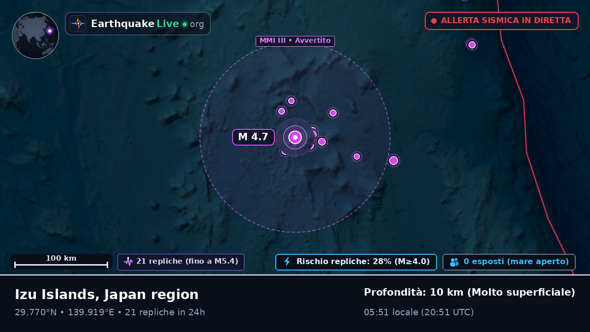 Oceano Pacifico settentrionale (Giappone)