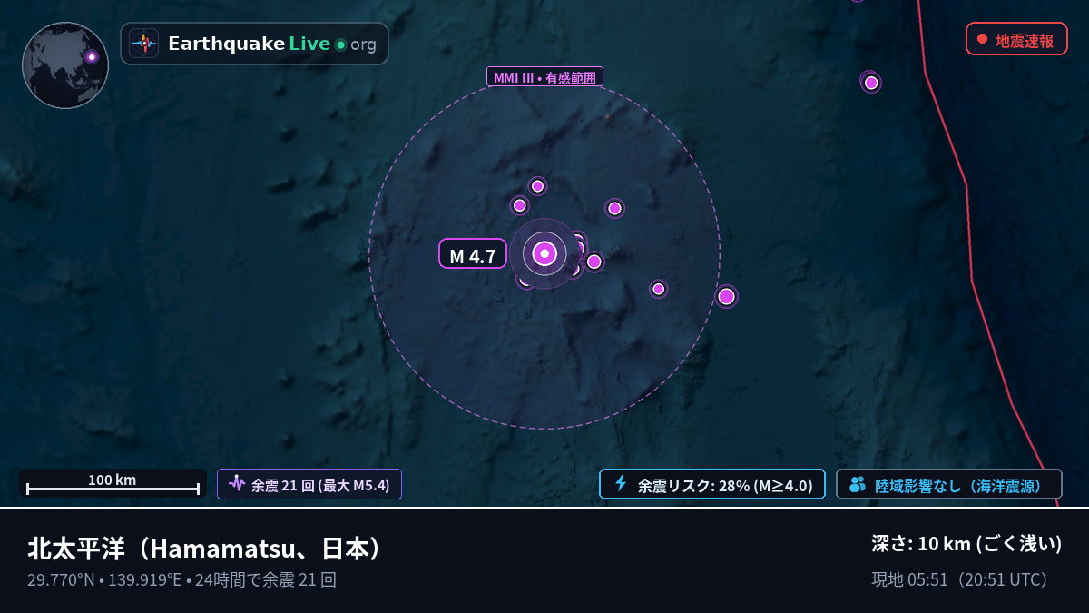 北太平洋 (日本)