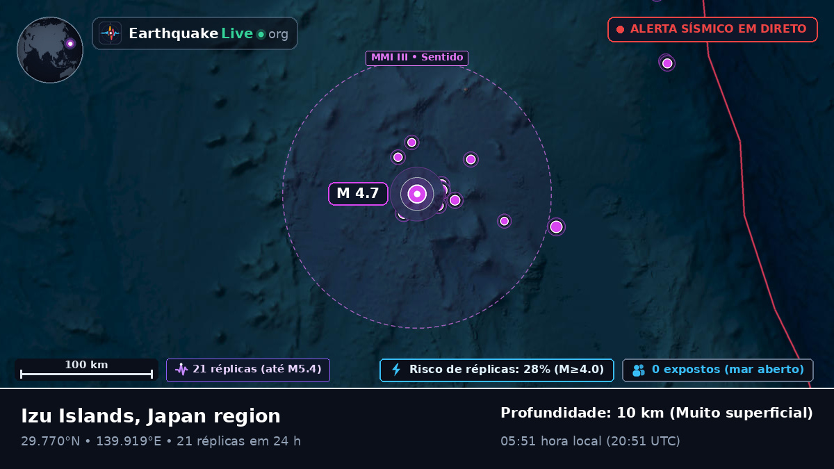 Oceano Pacífico Norte (Japão)