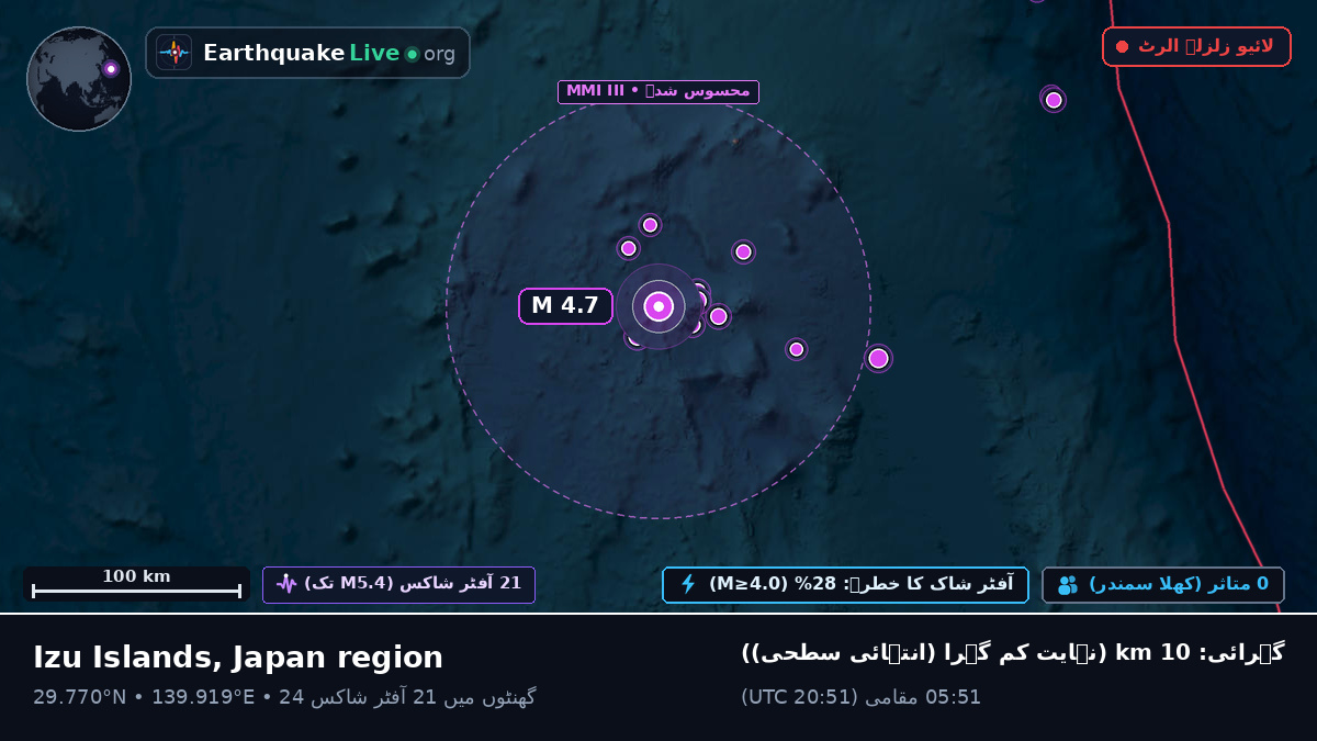 شمالی بحر الکاہل (جاپان)
