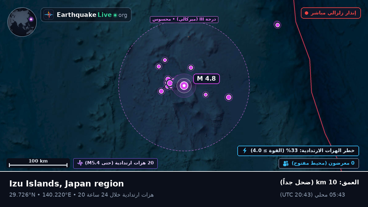 شمال المحيط الهادئ (اليابان)