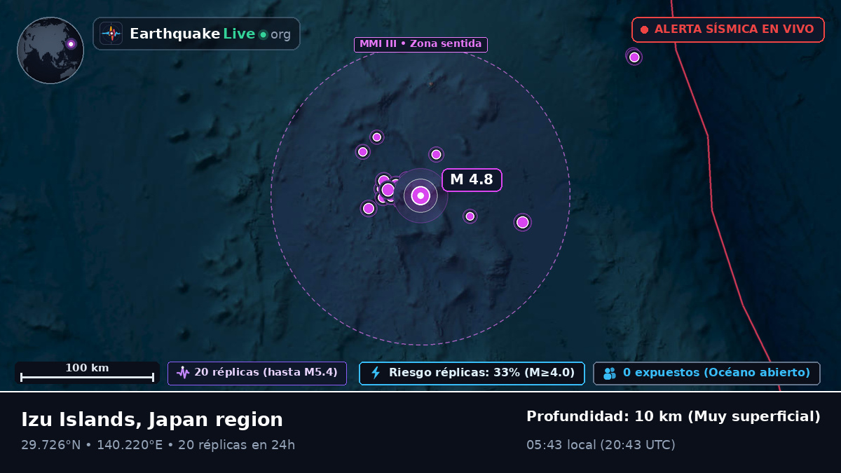 Océano Pacífico Norte (Japón)