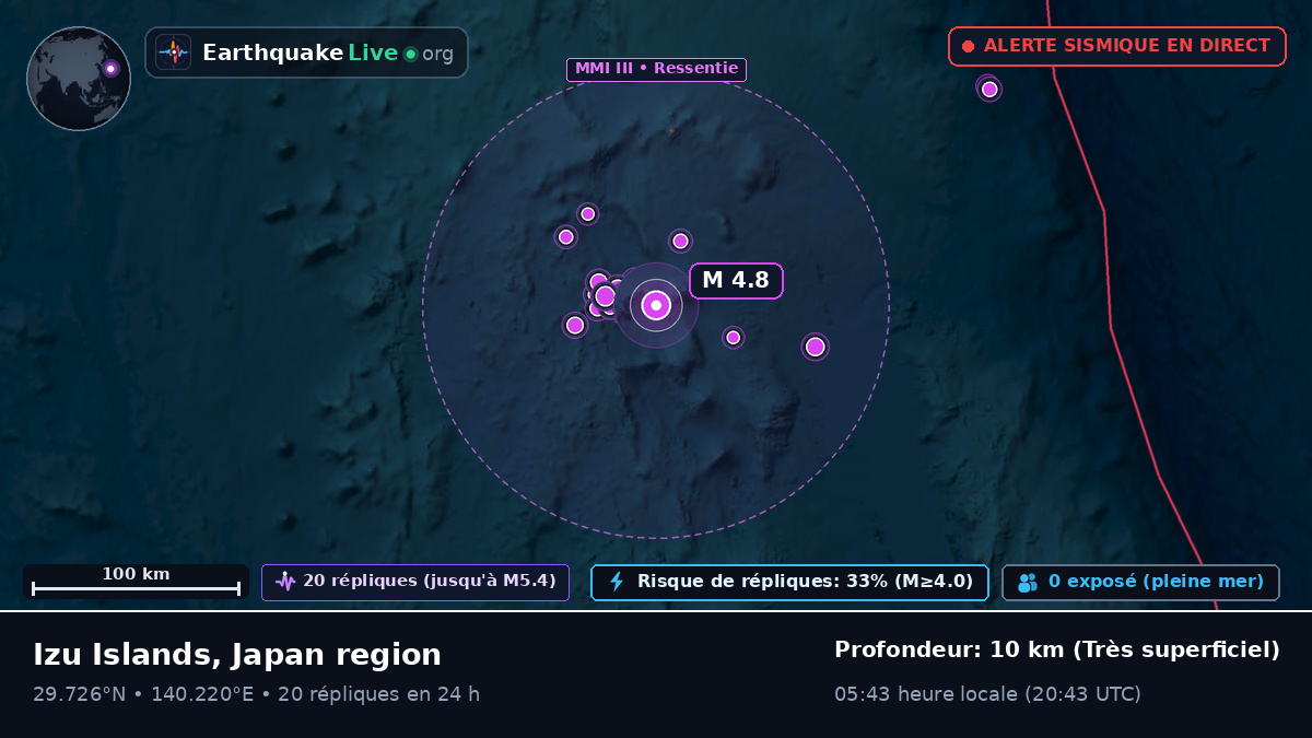 Océan Pacifique Nord (Japon)