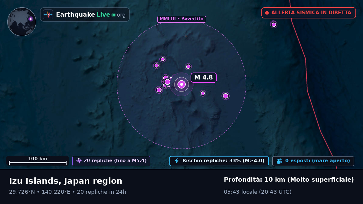 Oceano Pacifico settentrionale (Giappone)