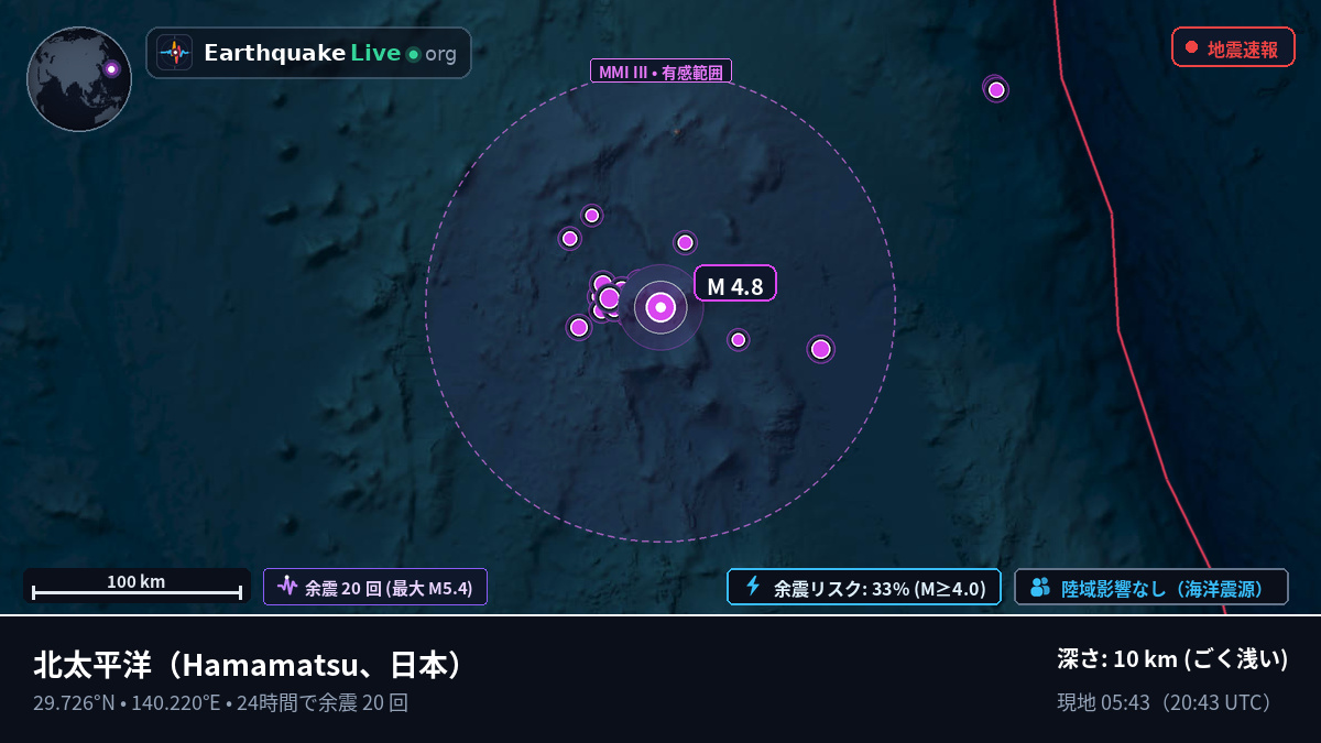 北太平洋 (日本)