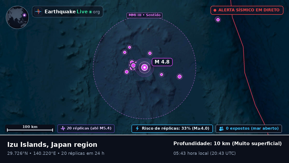 Oceano Pacífico Norte (Japão)