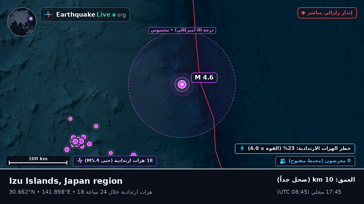 شمال المحيط الهادئ (اليابان)