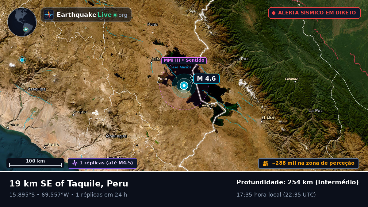 Callao, Peru