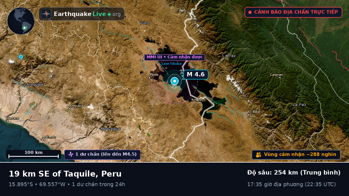 Callao, Peru