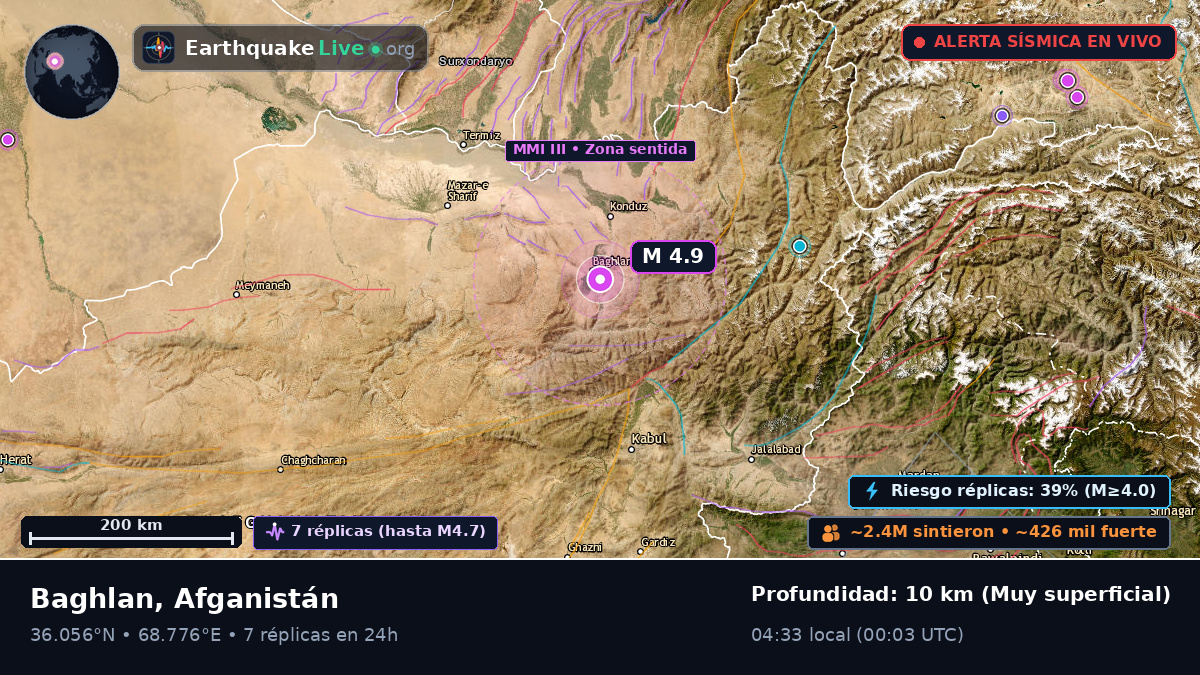 Baghlan, Afganistán