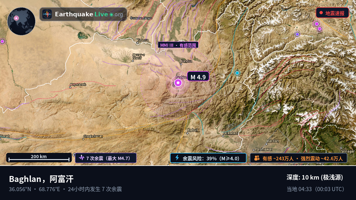 Baghlan, 阿富汗