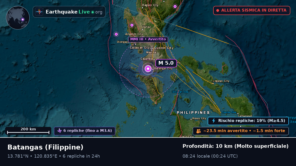 Batangas, Filippine