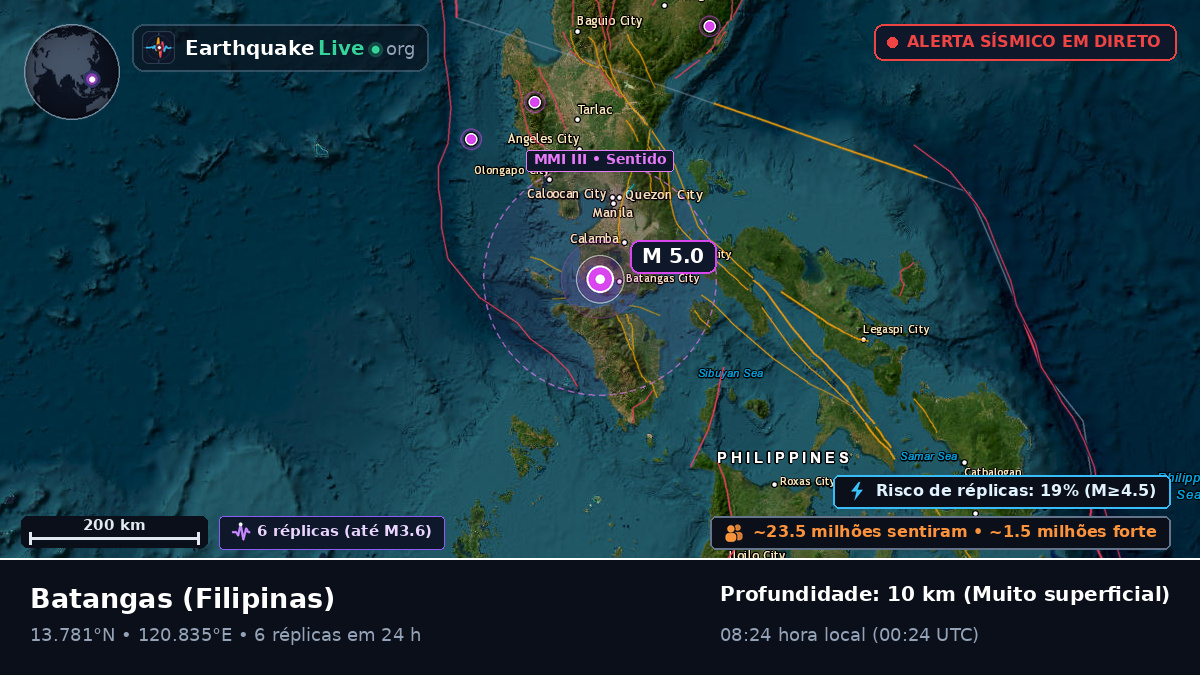 Batangas, Filipinas