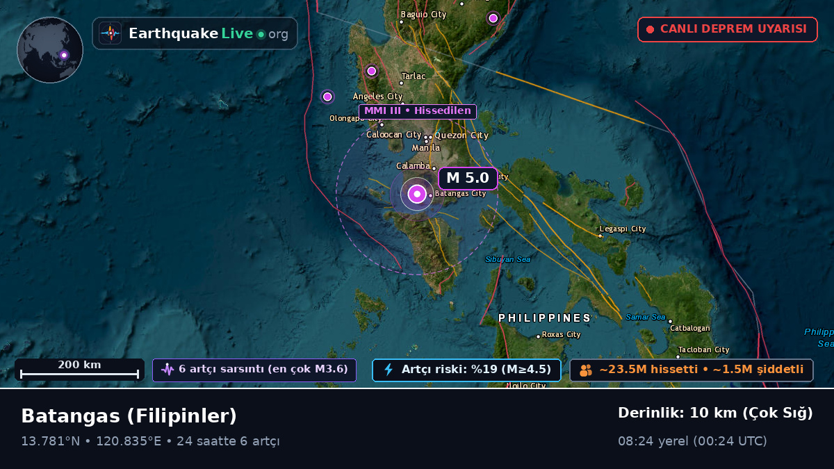 Batangas, Filipinler