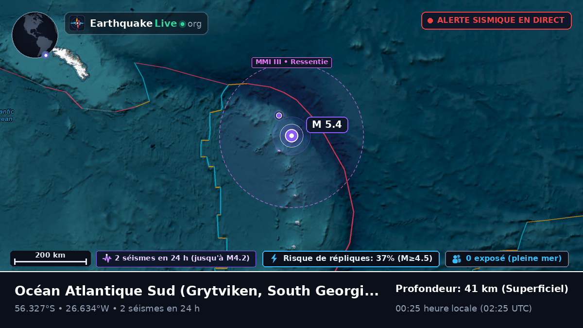 Océan Atlantique Sud (South Georgia and the Islands)