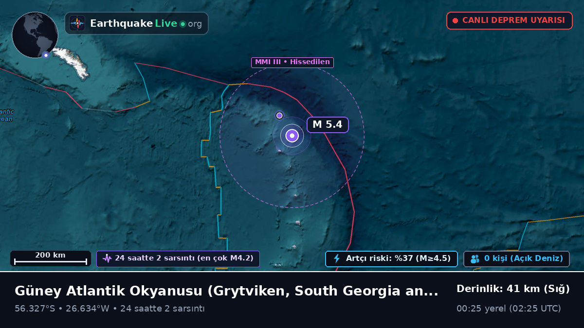Güney Atlantik Okyanusu (South Georgia and the Islands)