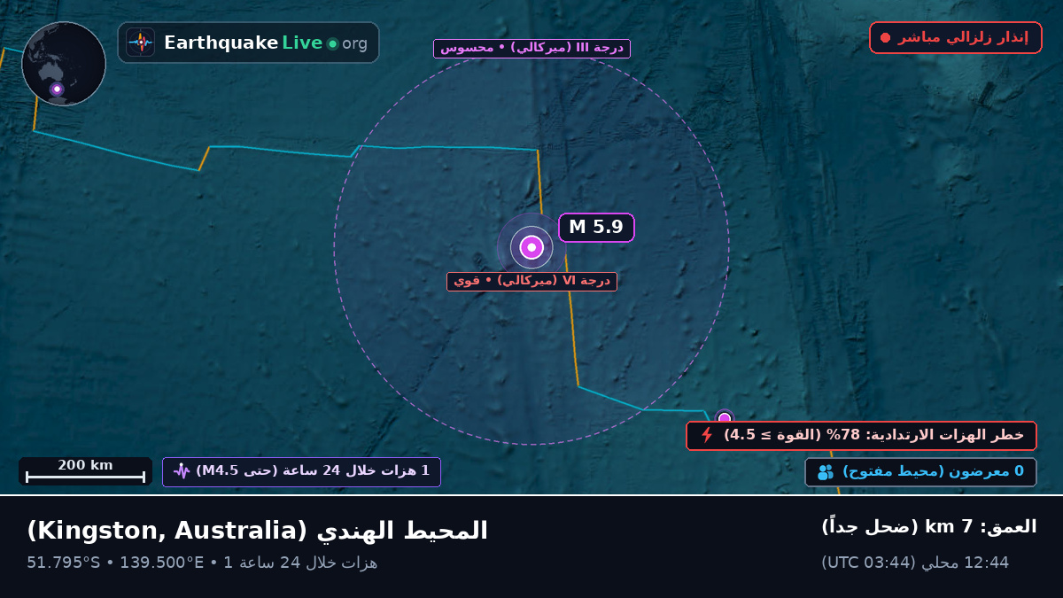 المحيط الهندي (Australia)