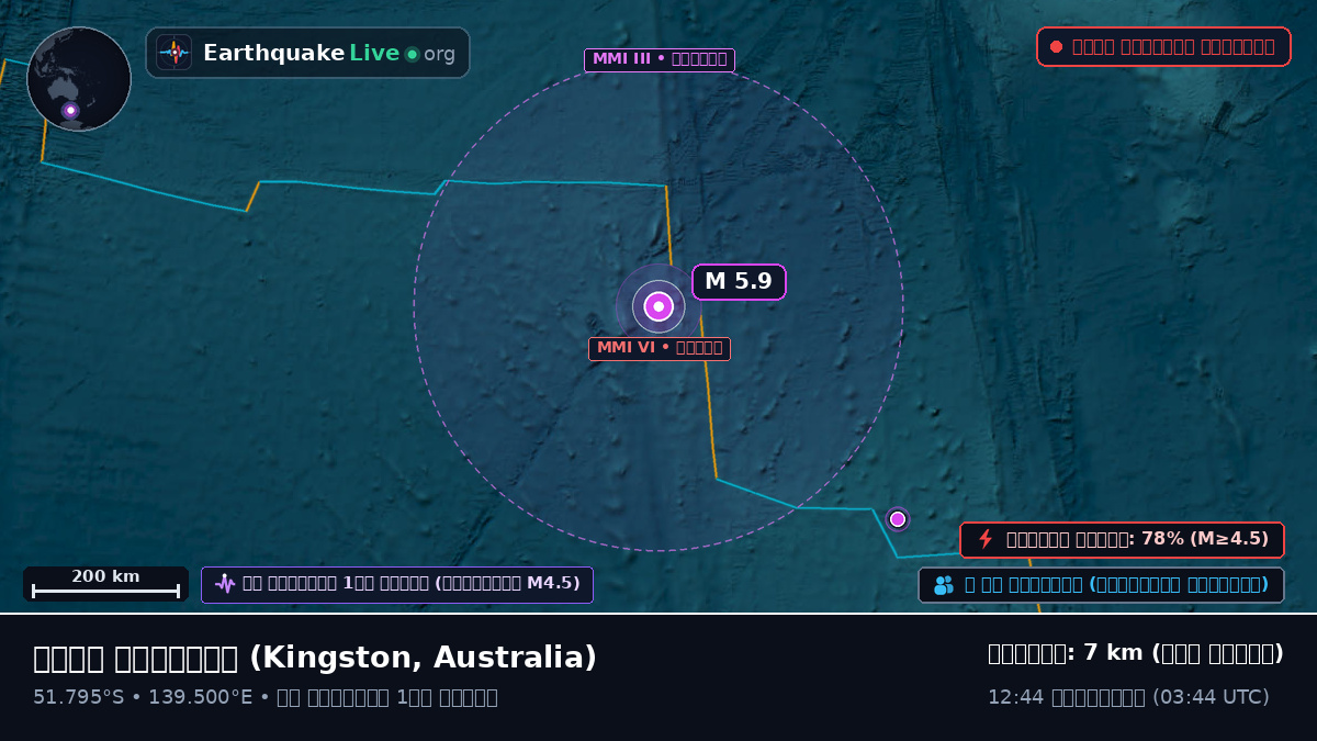 ভারত মহাসাগর (Australia)