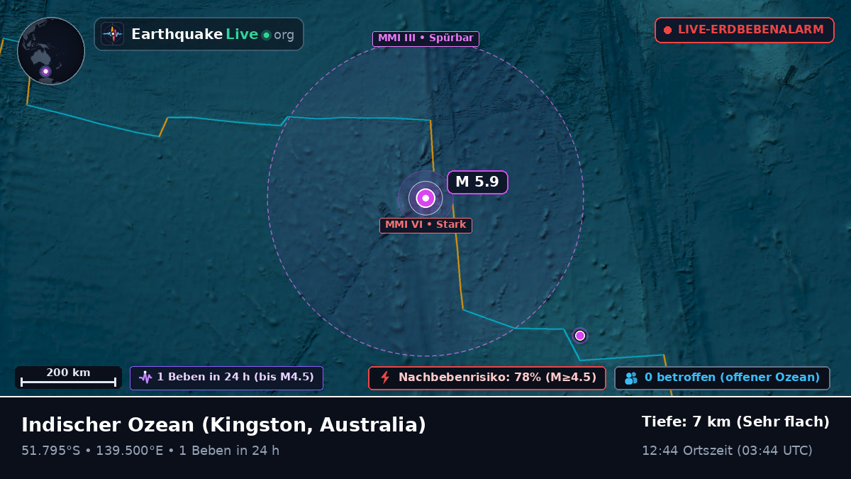 Indischer Ozean (Australia)