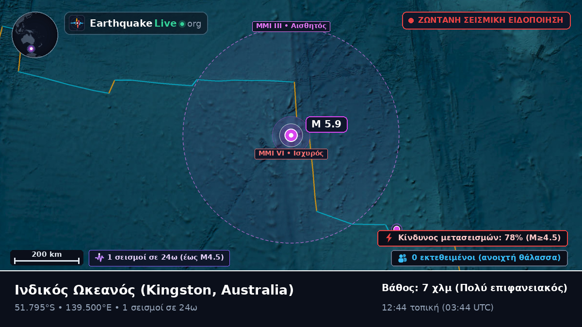 Ινδικός Ωκεανός (Australia)