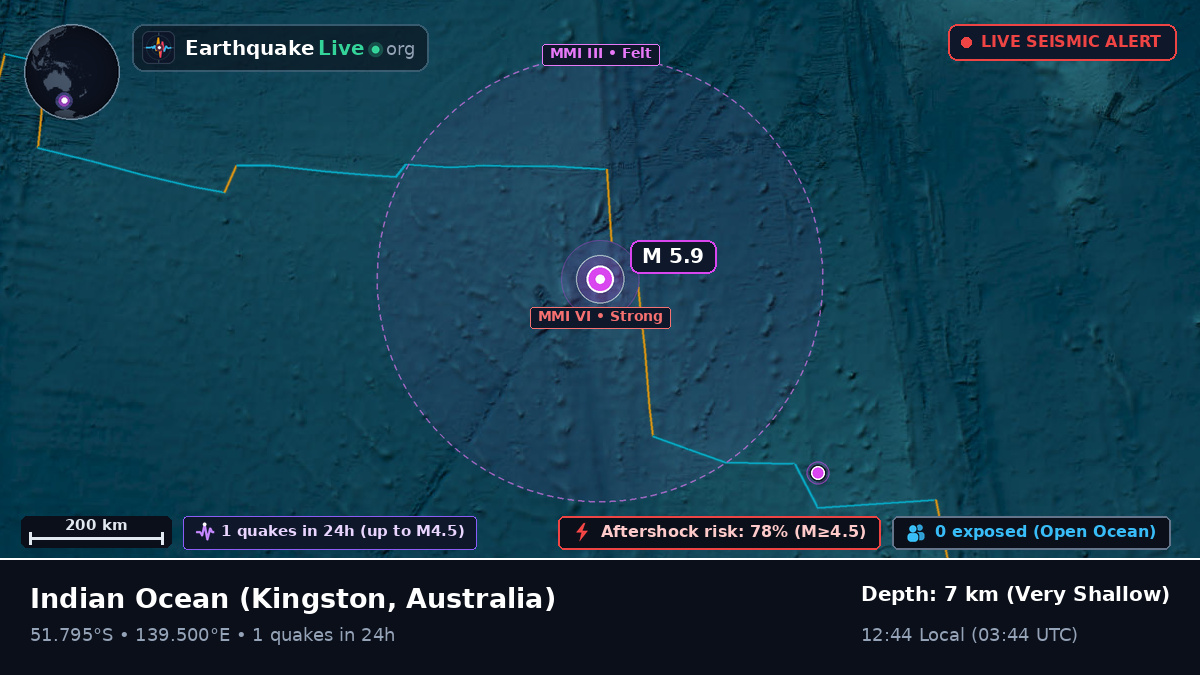 Indian Ocean (Australia)