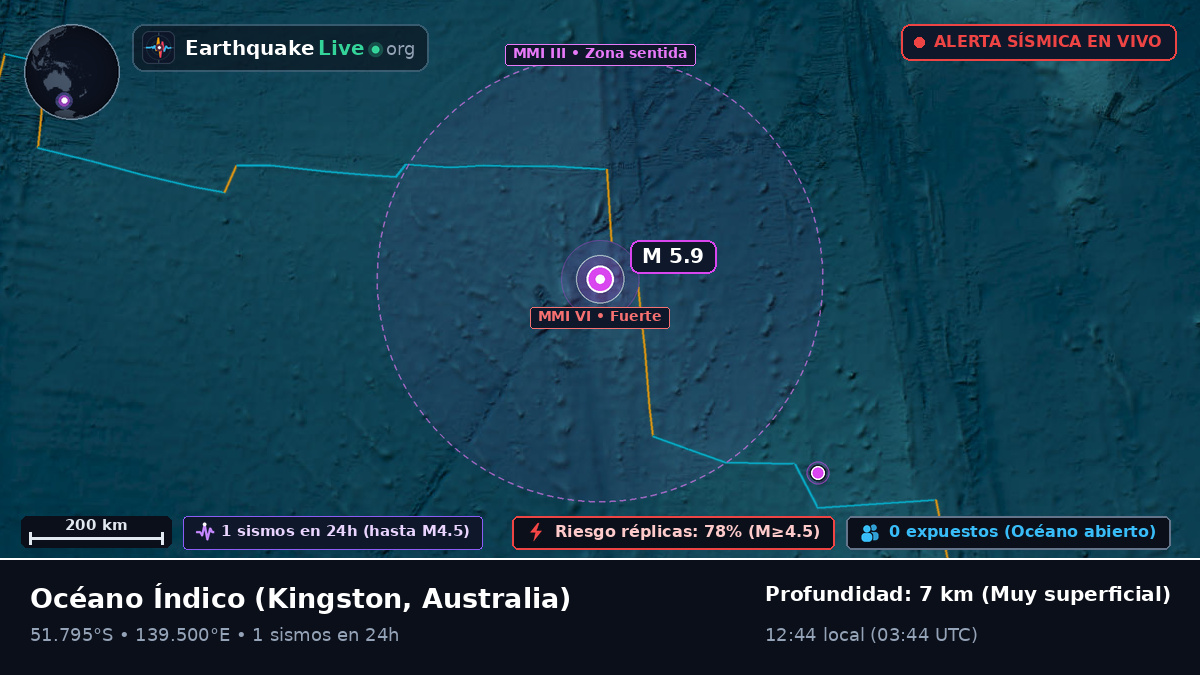 Océano Índico (Australia)