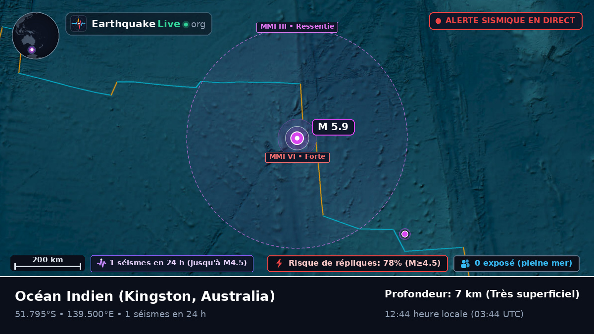 Océan Indien (Australia)