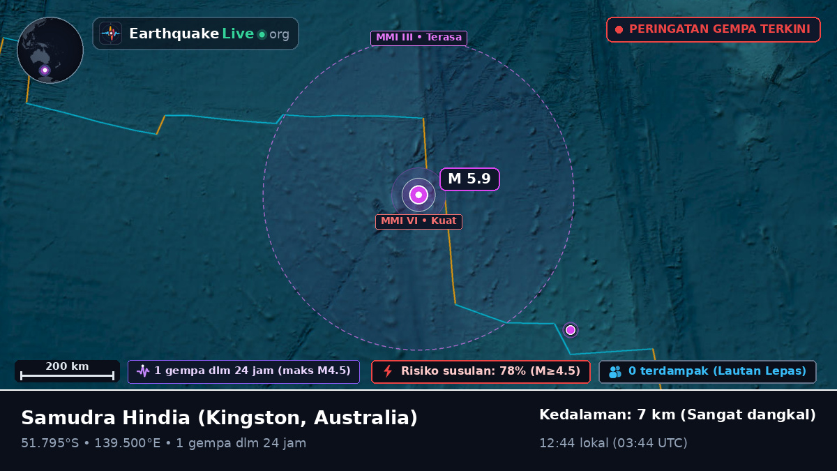 Samudra Hindia (Australia)