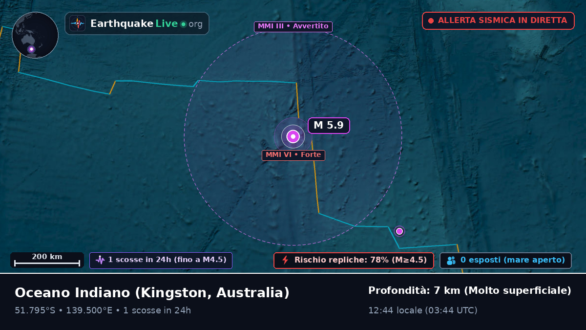 Oceano Indiano (Australia)