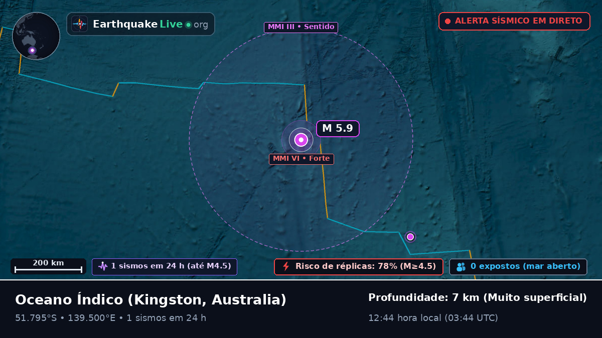 Oceano Índico (Australia)