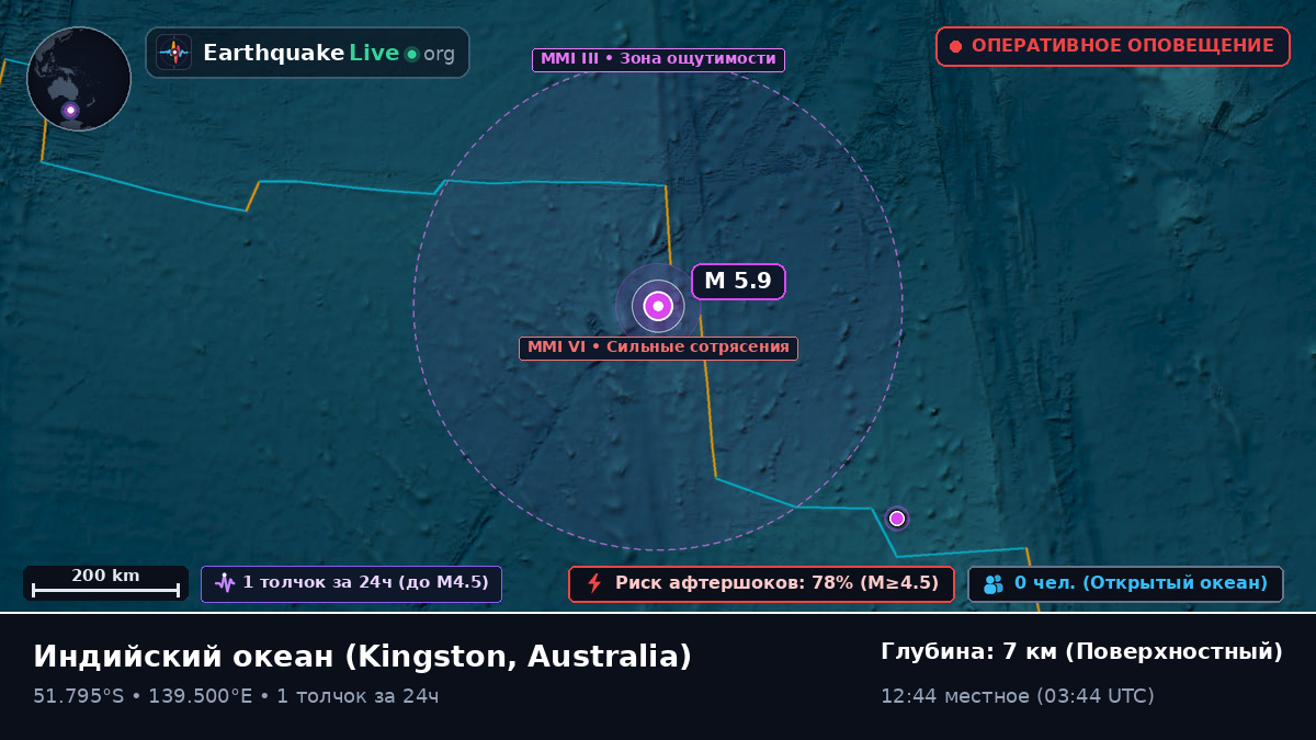 Индийский океан (Australia)