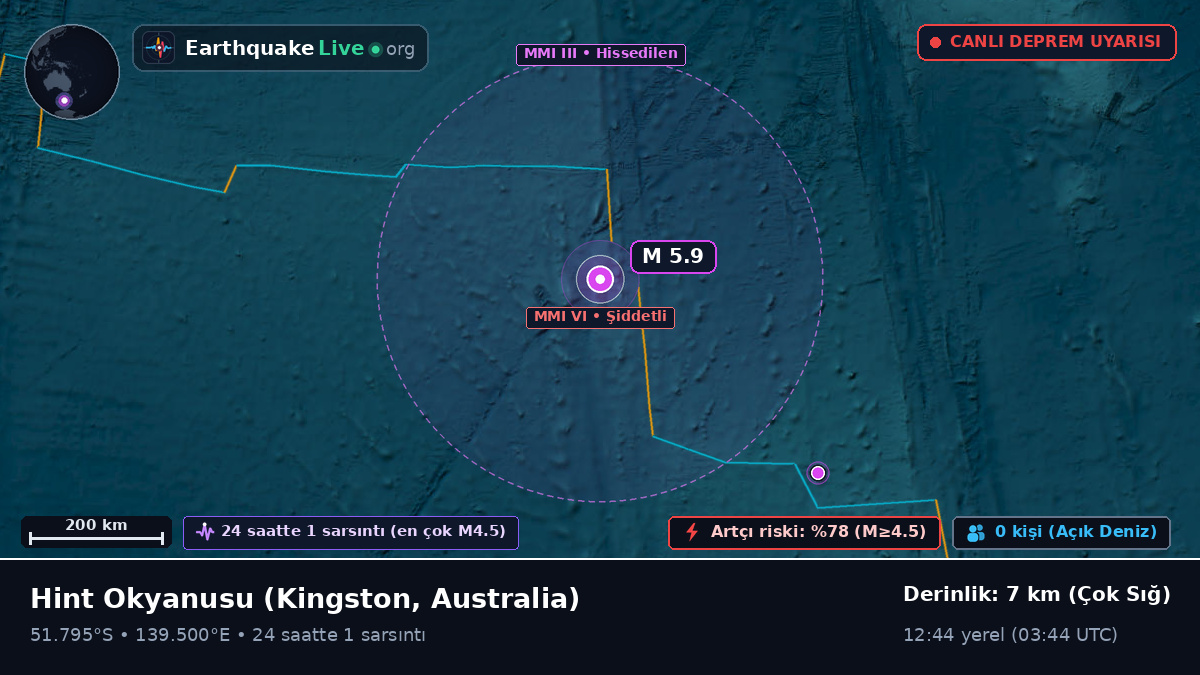 Hint Okyanusu (Australia)