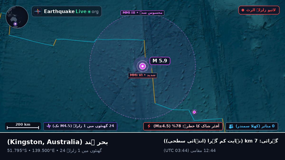 بحر ہند (Australia)