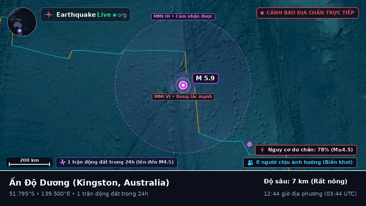 Ấn Độ Dương (Australia)