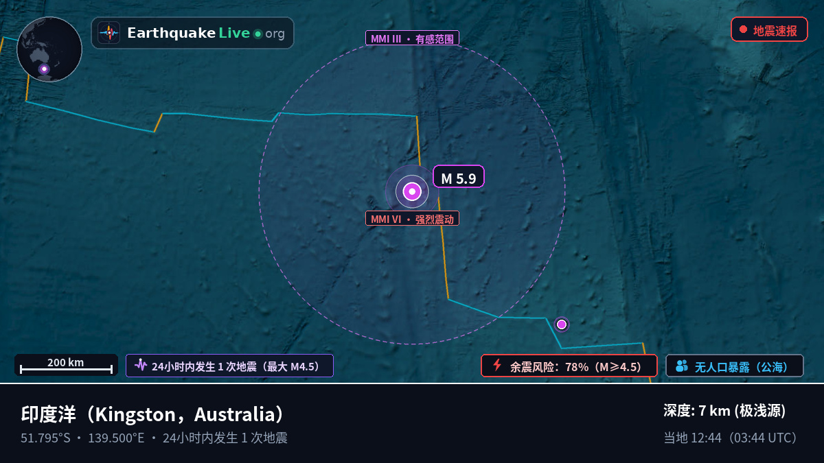 印度洋 (Australia)