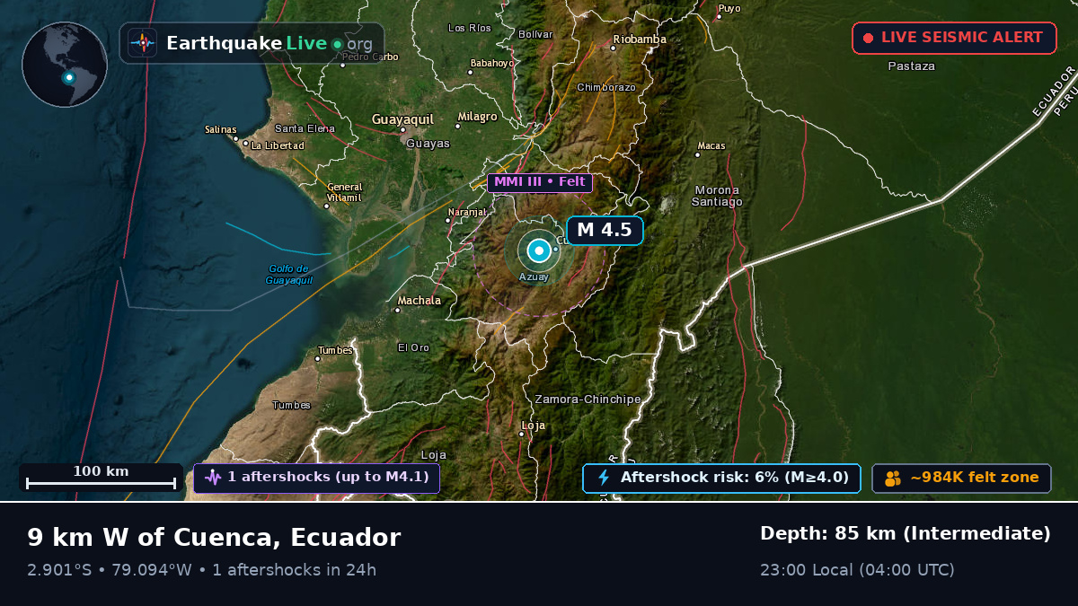 Cuenca, Azuay, Ecuador