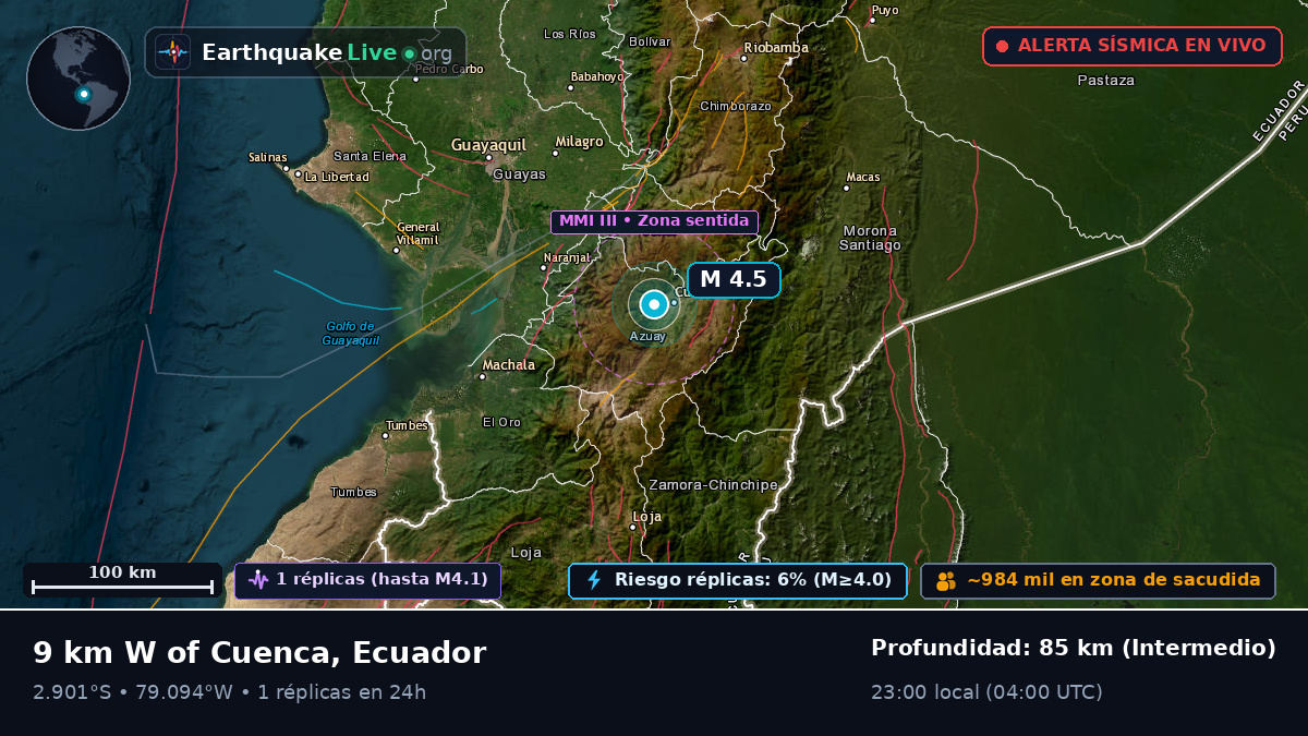 Cuenca, Azuay, Ecuador