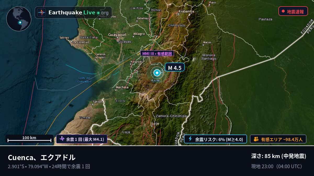 Cuenca, Azuay, エクアドル