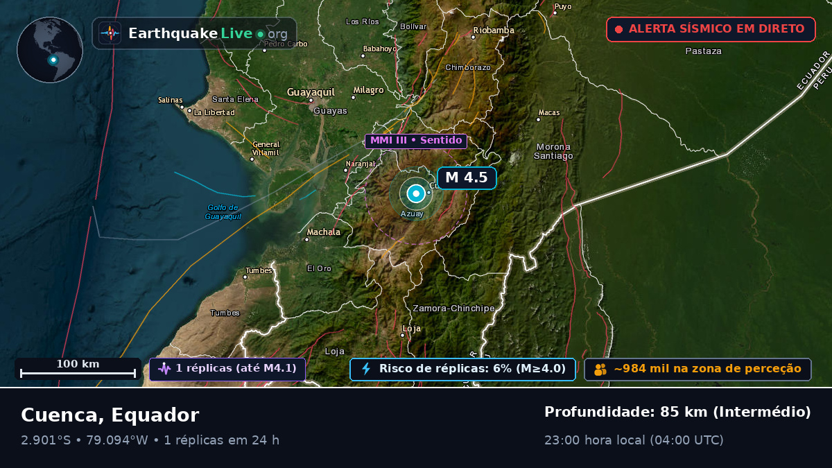 Cuenca, Azuay, Equador