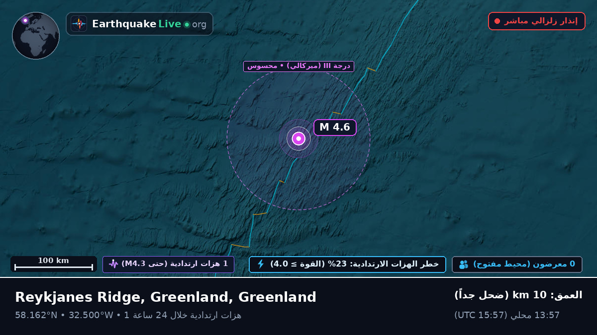 شمال المحيط الأطلسي (Greenland)