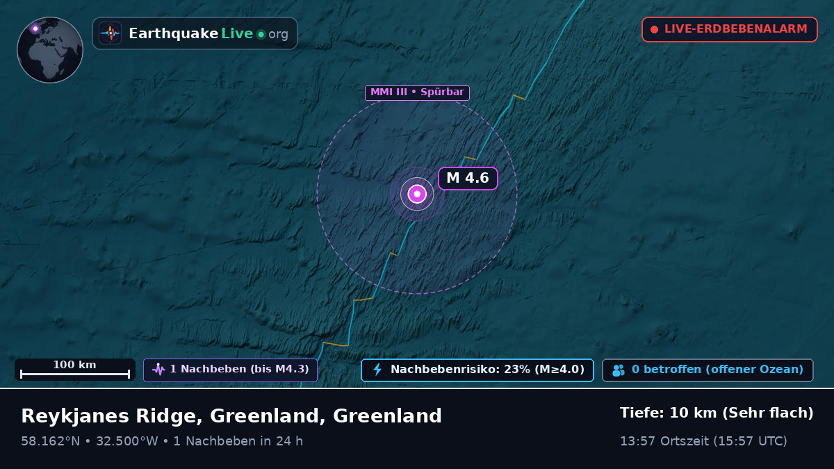 Nordatlantik (Greenland)