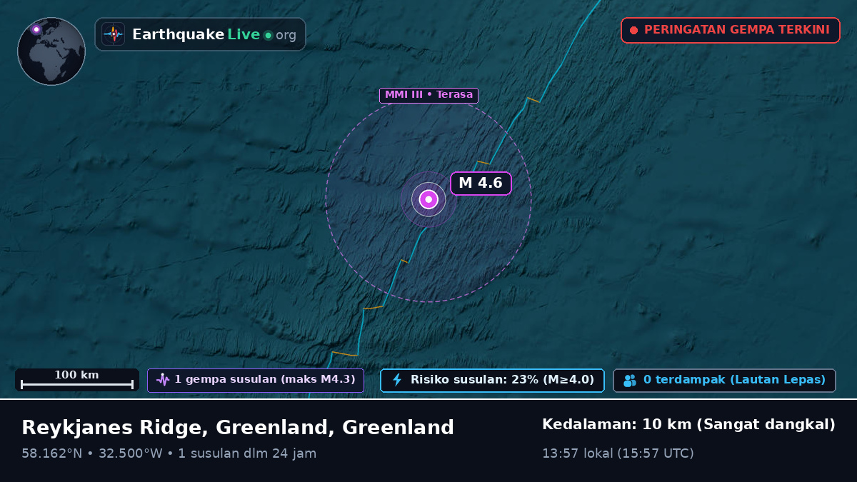 Samudra Atlantik Utara (Greenland)