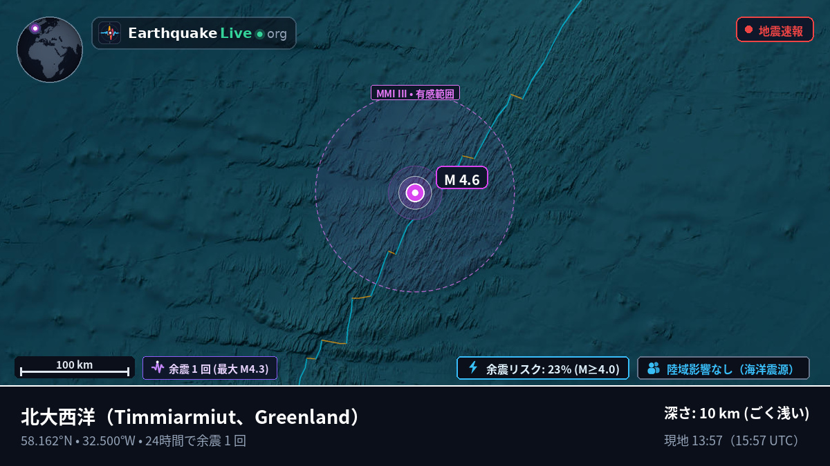 北大西洋 (Greenland)