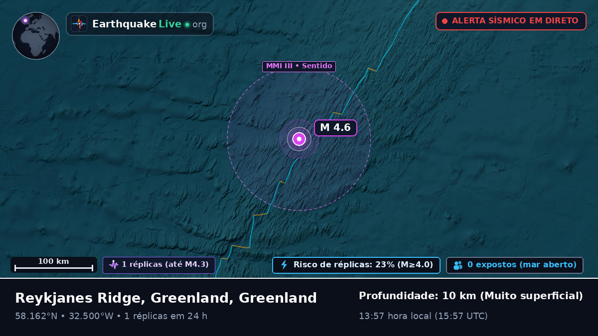 Oceano Atlântico Norte (Greenland)