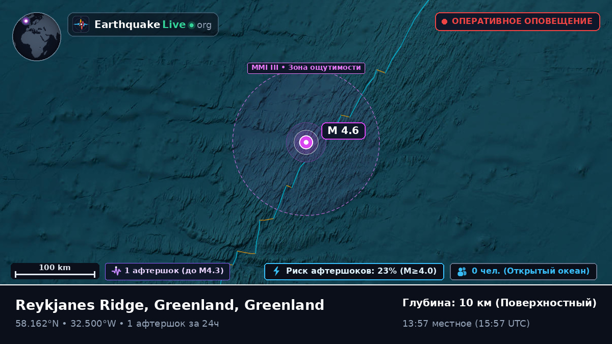 Северная часть Атлантического океана (Greenland)