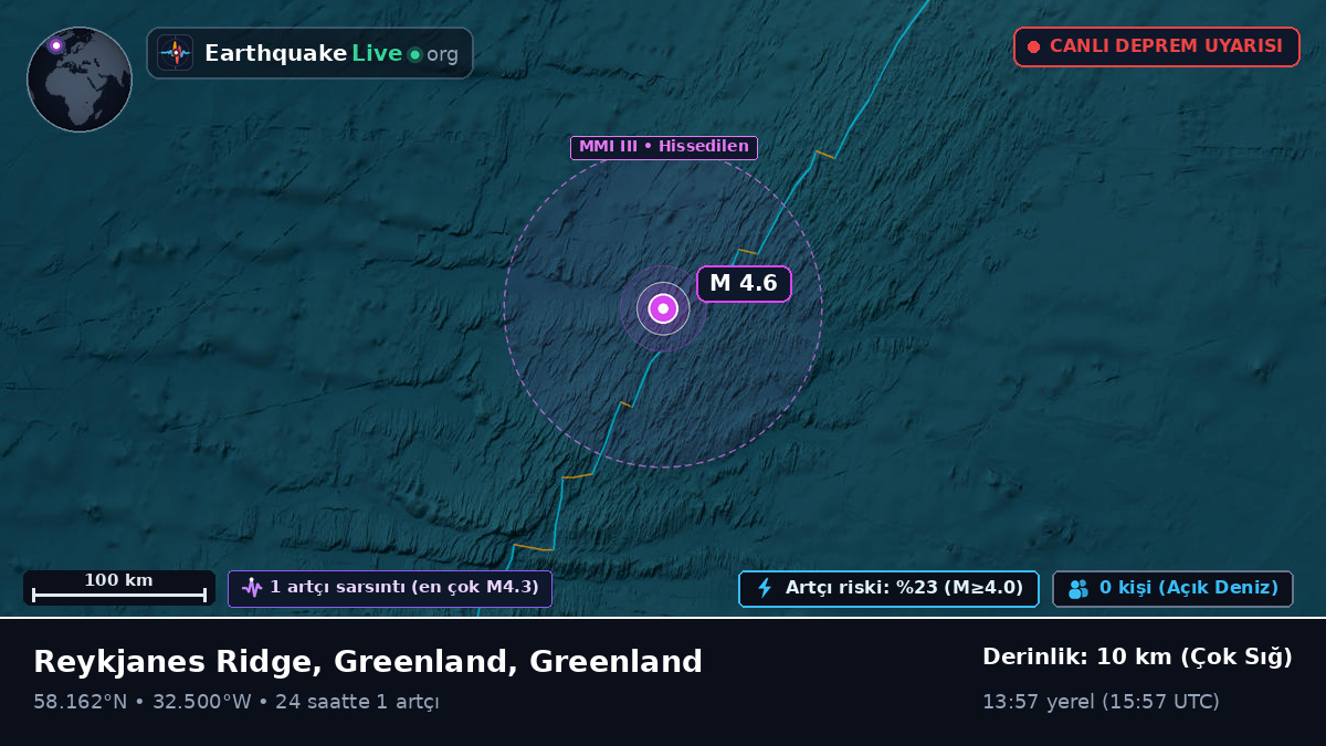 Kuzey Atlantik Okyanusu (Greenland)