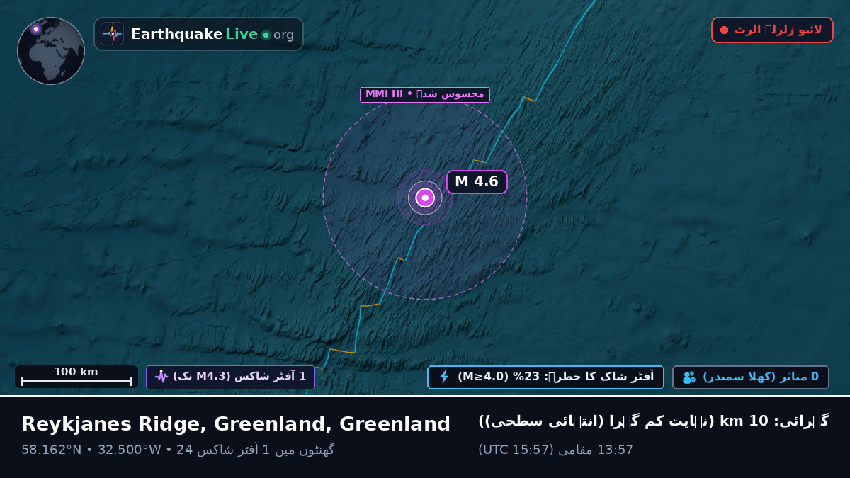 شمالی بحر اوقیانوس (Greenland)