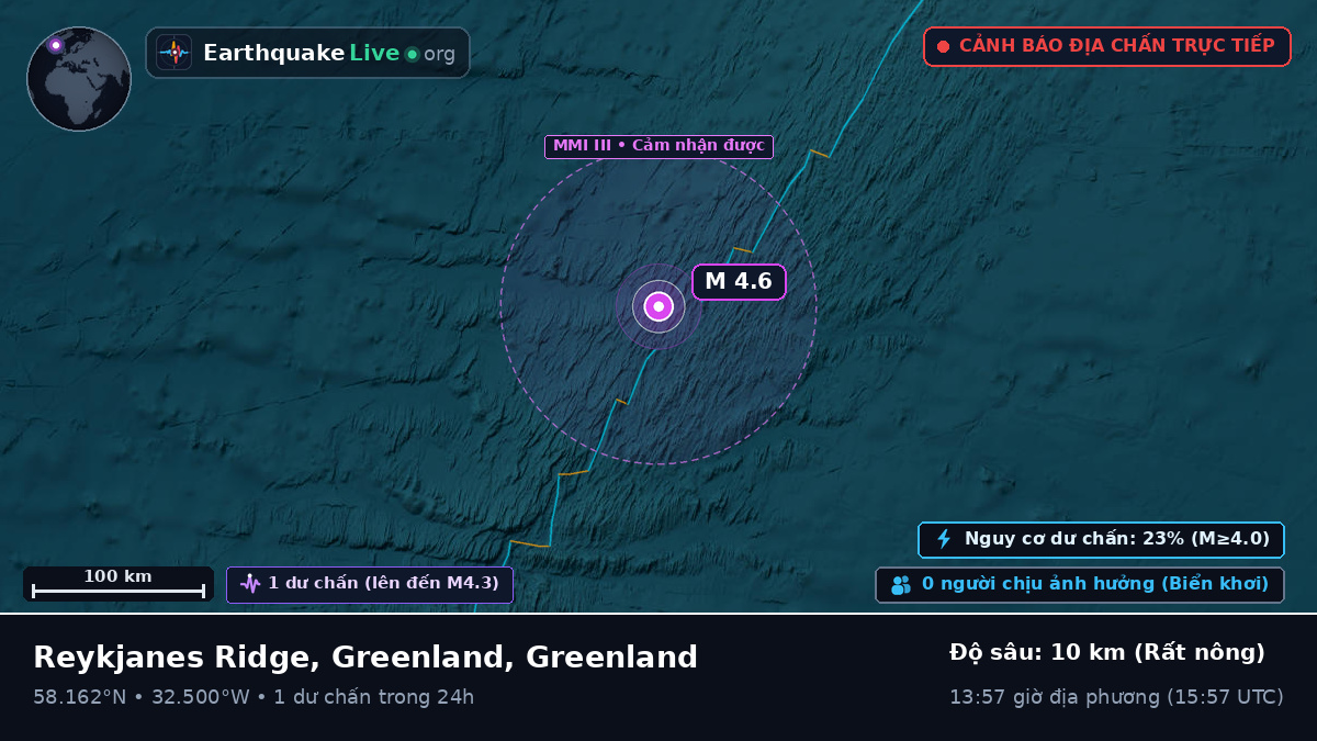 Bắc Đại Tây Dương (Greenland)